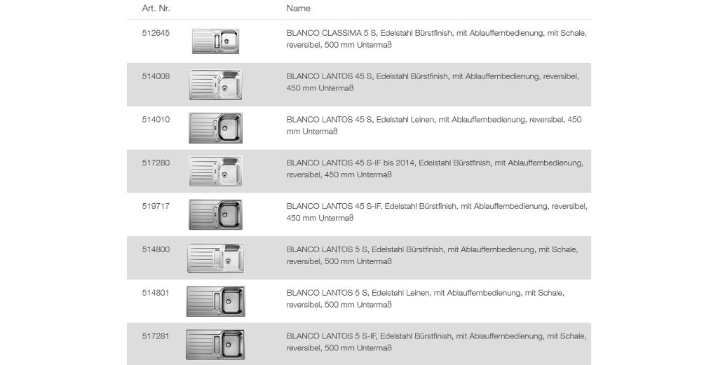 BLANCO Ablaufgarnitur Komplett (222521) | Spülenshop24